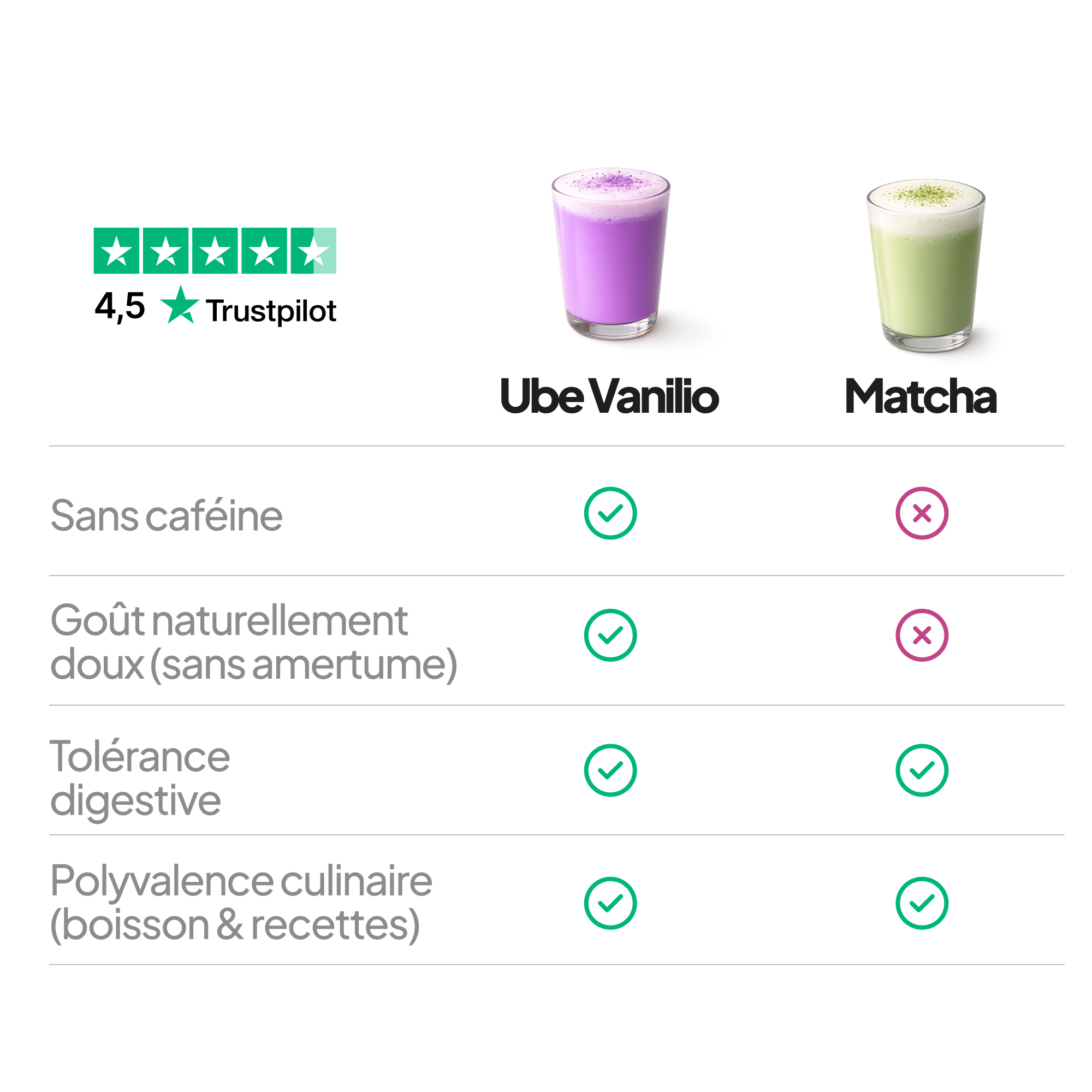 Poudre d’Ube 100% Dioscorea alata