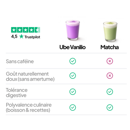 Poudre d’Ube 100% Dioscorea alata